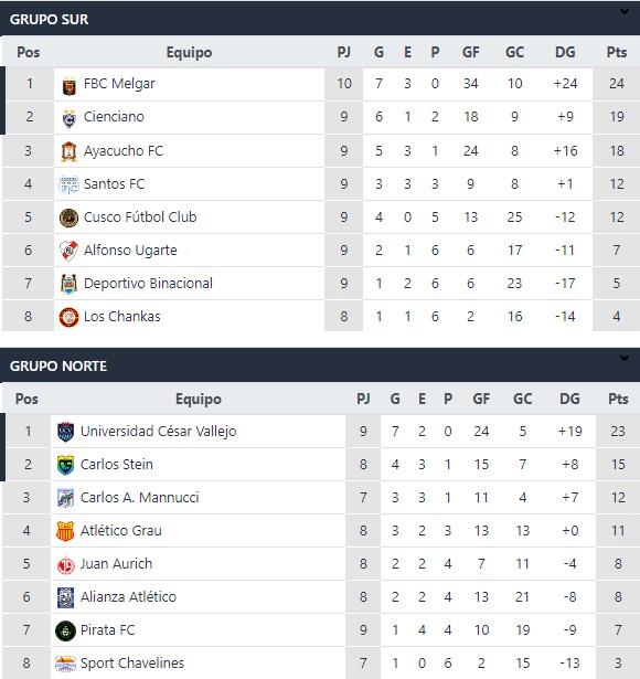 Tabla de posiciones del torneo de ascenso y reserva. Foto: captura interlatina futbolperuano. Com