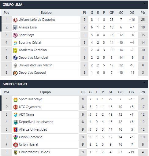 Tabla de posiciones del torneo de ascenso y reserva. Foto: interlatin interlatin captura futbolperuano. Com