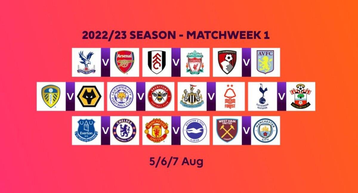 Predicciones de la Premier League