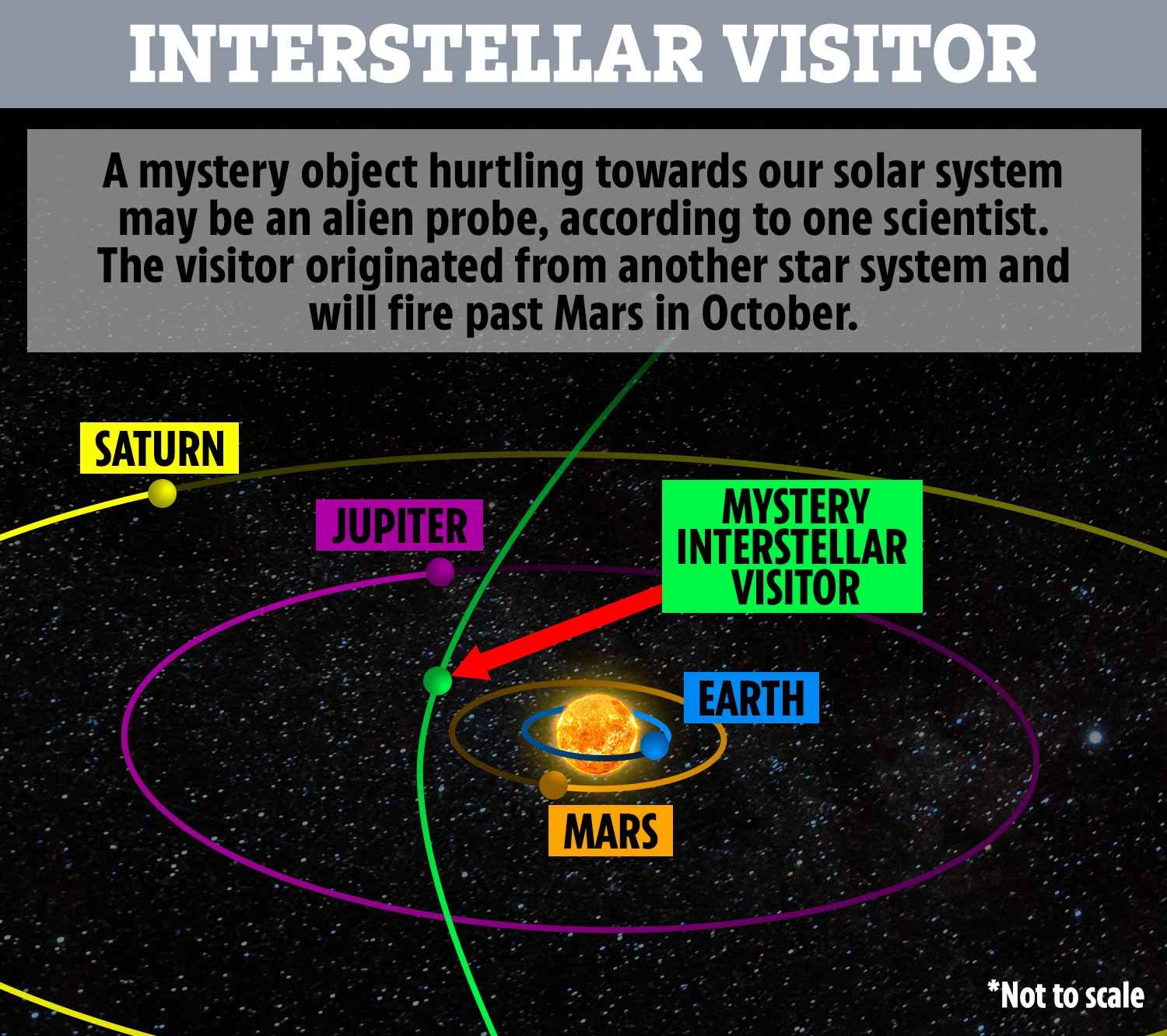 1676747481 490 un objeto misterioso que viene hacia nosotros desde el espacio