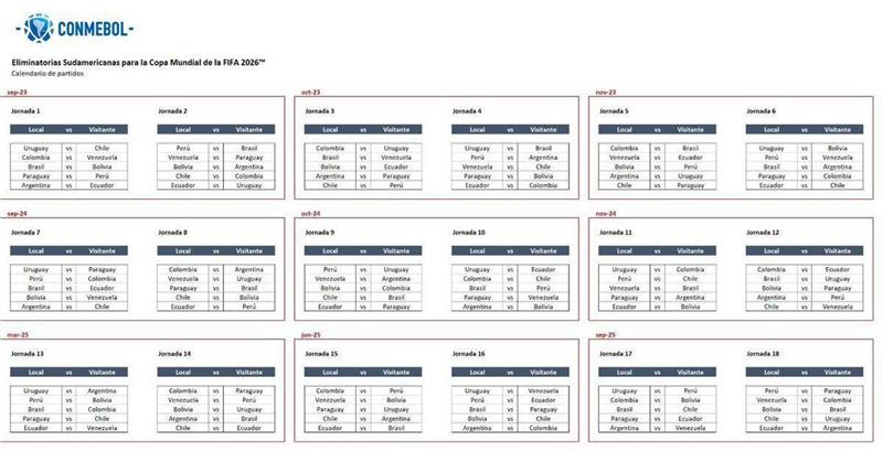 Calendario de partidos de las eliminatorias 2026 en conmebol. Foto: twitterconmebol