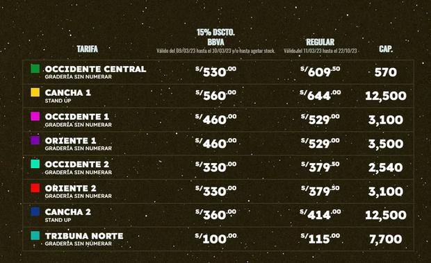 Precios de entradas para The Weeknd en Perú.